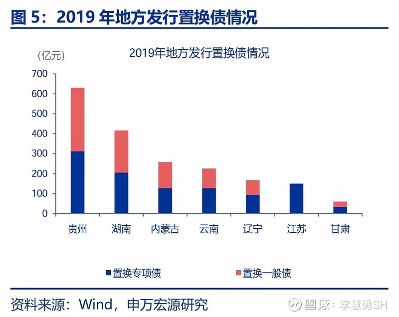 申万宏源：新一轮化债基建环保等或更受益