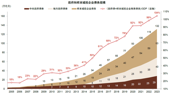 中金：化债成功前提依然在于严控新增（联合解读）