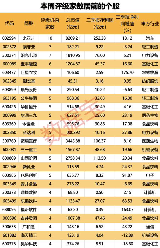 机构上调评级的潜力股出炉，目标上涨空间均超50%，最高涨超80%！仅10股（名单）