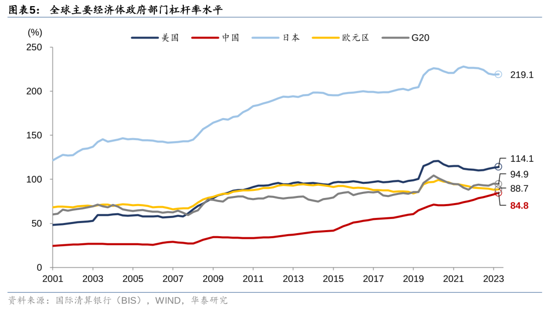 华泰证券: 化债思路的底层逻辑更多体现“托底防风险”，而非“强刺激”思路，下一步增量财政政策值得期待