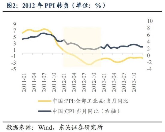 东吴策略：年末估值切换行情值得期待 关注四大方向