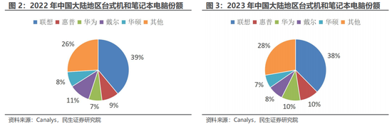 民生证券：科技内需为王 奏响市场强音