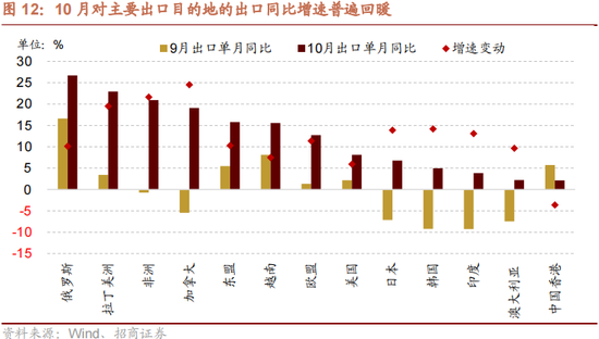 招商策略：本轮化债力度超预期