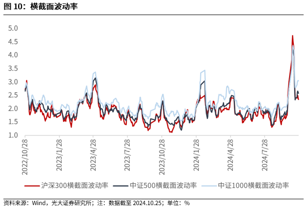 【光大金工】上涨斜率或改变，密切关注量能变化——金融工程市场跟踪周报20241110