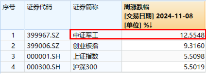 10万亿级政策利好落地！A股后市怎么走？