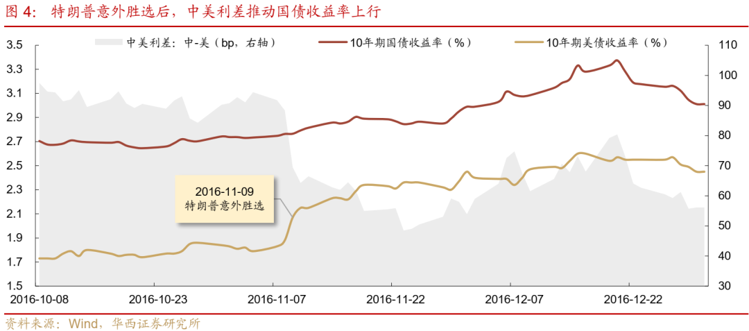 债市跟踪 | 利率在纠结中下行