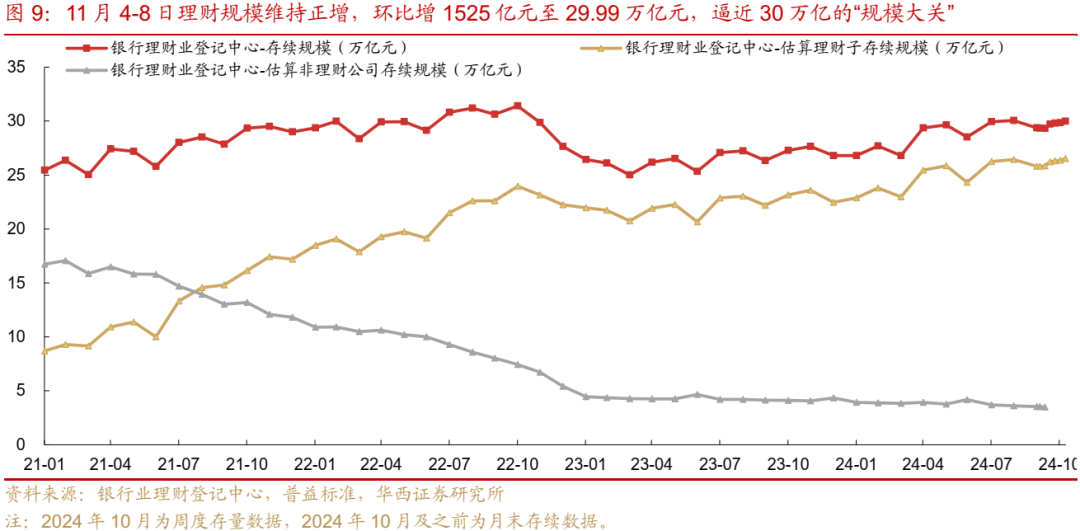 债市跟踪 | 利率在纠结中下行