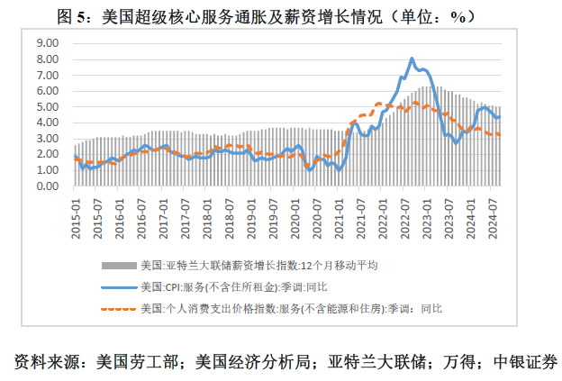 管涛：鲍威尔再遇特朗普，反通胀之路又添变数