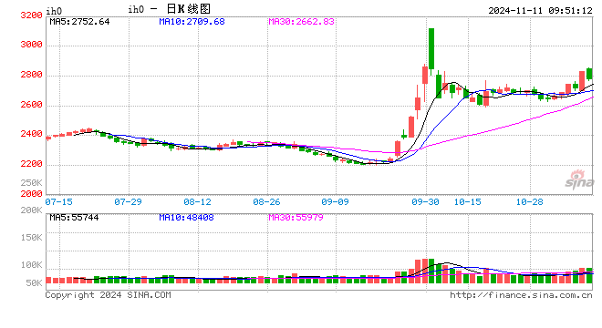 光大期货：11月11日金融日报