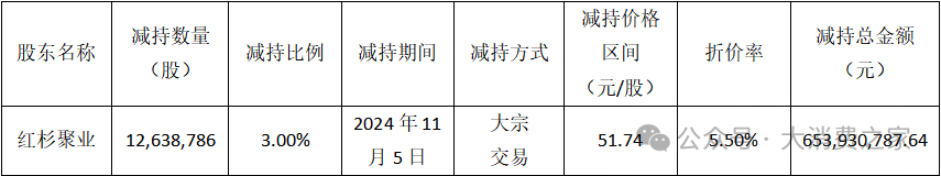 二股东折价大额减持！双十一涨价策略致贝泰妮业绩与品牌双受挫