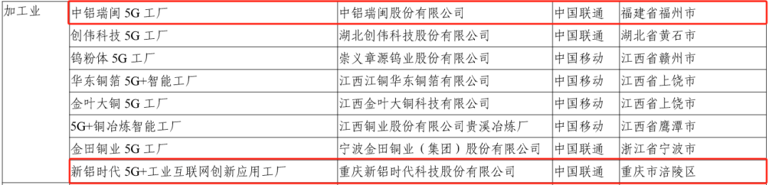 工信部公示2024年5G工厂名录，2家铝企入选