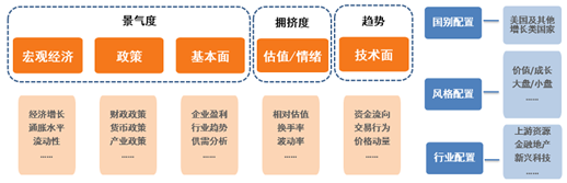 美股再创新高！海外资产配置你可以这样做！