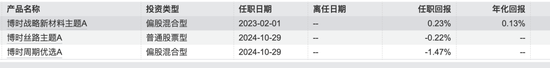 博时基金沙炜在管产品增聘基金经理，救业绩还是要离任？