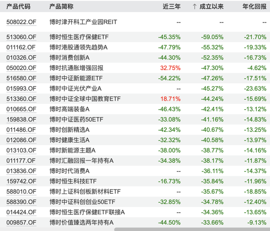 博时基金沙炜在管产品增聘基金经理，救业绩还是要离任？