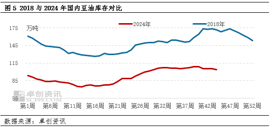 豆油涨势化被动为主动 未来走势关注贸易政策的潜在影响