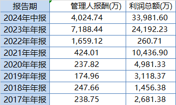 灵活配置基金难灵活！华泰柏瑞鼎利本轮行情以来赚5%，跑输业绩基准8%！过去3年给基民赚3.5亿收管理费9200万