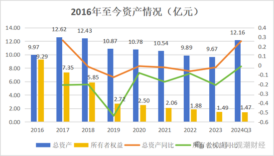 山东国资进入失败？偿付能力连续10季不达标后，历时3年半，珠峰财险成功引战