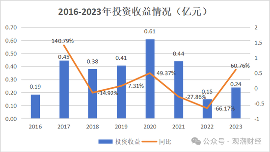 山东国资进入失败？偿付能力连续10季不达标后，历时3年半，珠峰财险成功引战