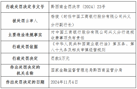 违规收费！工行一分行、农行一支行被罚