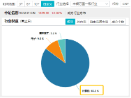 接着奏乐，接着舞！信创ETF基金（562030）暴拉5．99%斩获日线6连阳！机构：信创或为进攻最确定的方向