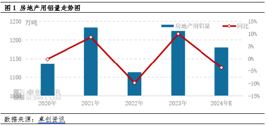 电解铝：主要下游领域市场规模分析及需求预测