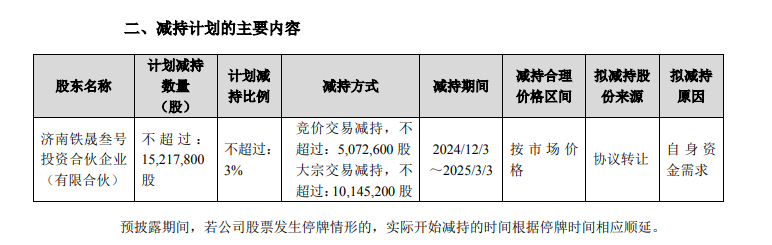 股价大涨后，复星“背书”的金徽酒第四大股东再次减持能否成功