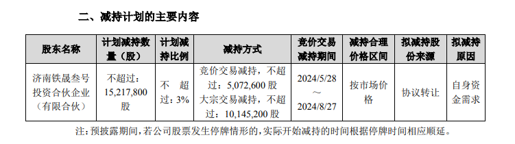 股价大涨后，复星“背书”的金徽酒第四大股东再次减持能否成功