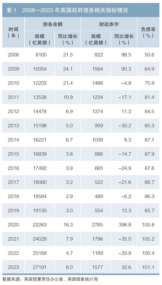 英国政府债务风险对我国的启示