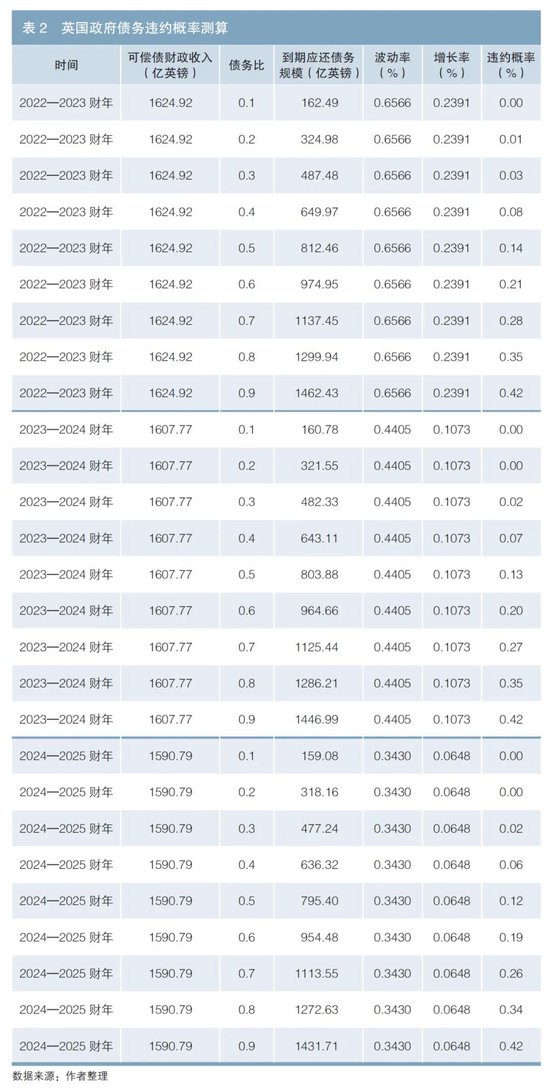 英国政府债务风险对我国的启示