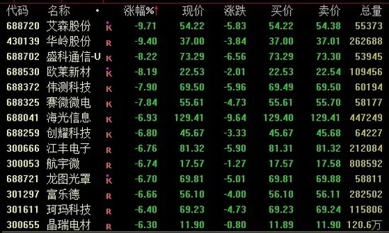 今日成交近2.59万亿！A股尾盘下行，机构最新研判→