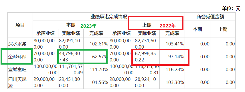 清新环境净利润连续大降80%以上仍要募资27亿元扩张 回复监管问询“睁眼说瞎话”？|定增志