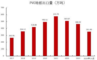 PVC：靴子落地