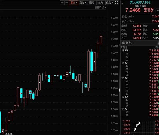 14：19涨停，14：20跌停，高位股大震荡