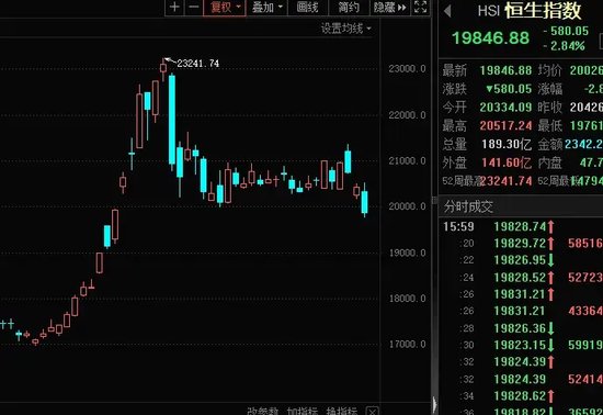 14：19涨停，14：20跌停，高位股大震荡