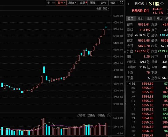 14：19涨停，14：20跌停，高位股大震荡