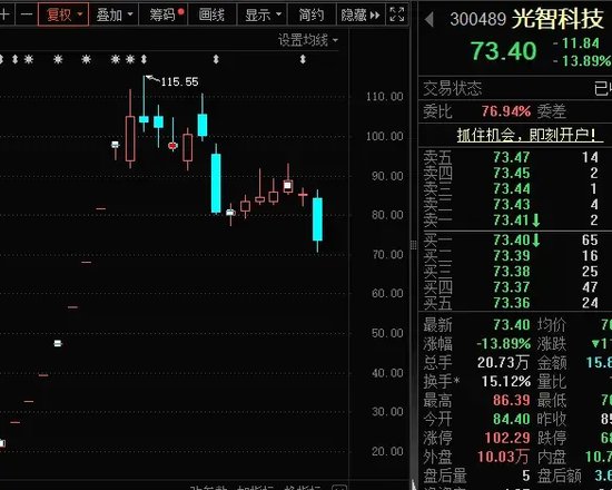 14：19涨停，14：20跌停，高位股大震荡