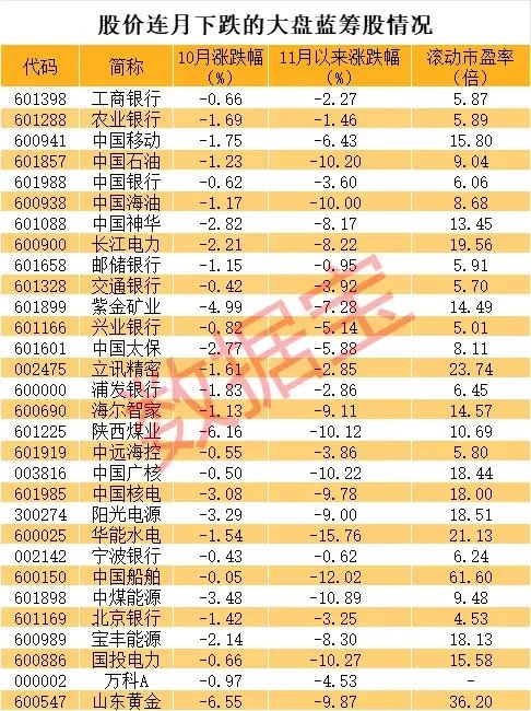 14：19涨停，14：20跌停，高位股大震荡