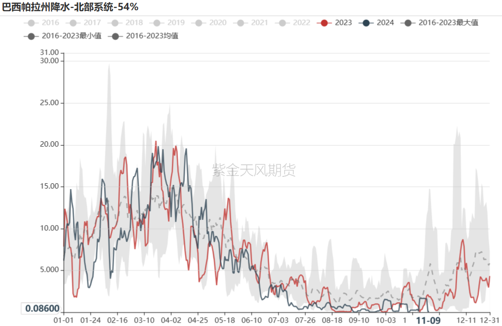 铁矿：梦醒时分