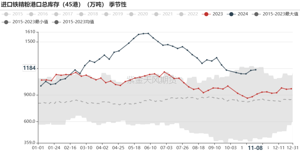 铁矿：梦醒时分