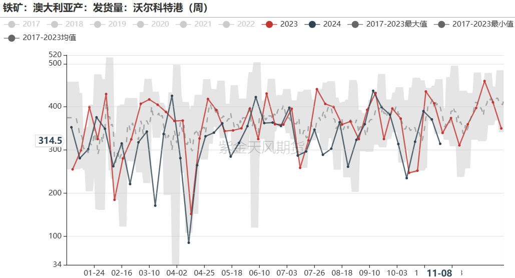 铁矿：梦醒时分