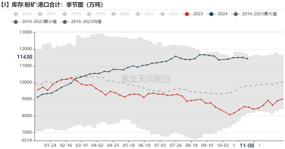 铁矿：梦醒时分