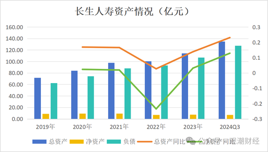 任职9年的总经理退居二线 董秘主持工作，长生人寿中方股东3年尚未成功退出