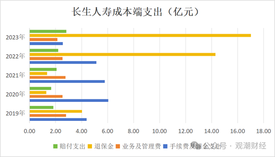 任职9年的总经理退居二线 董秘主持工作，长生人寿中方股东3年尚未成功退出