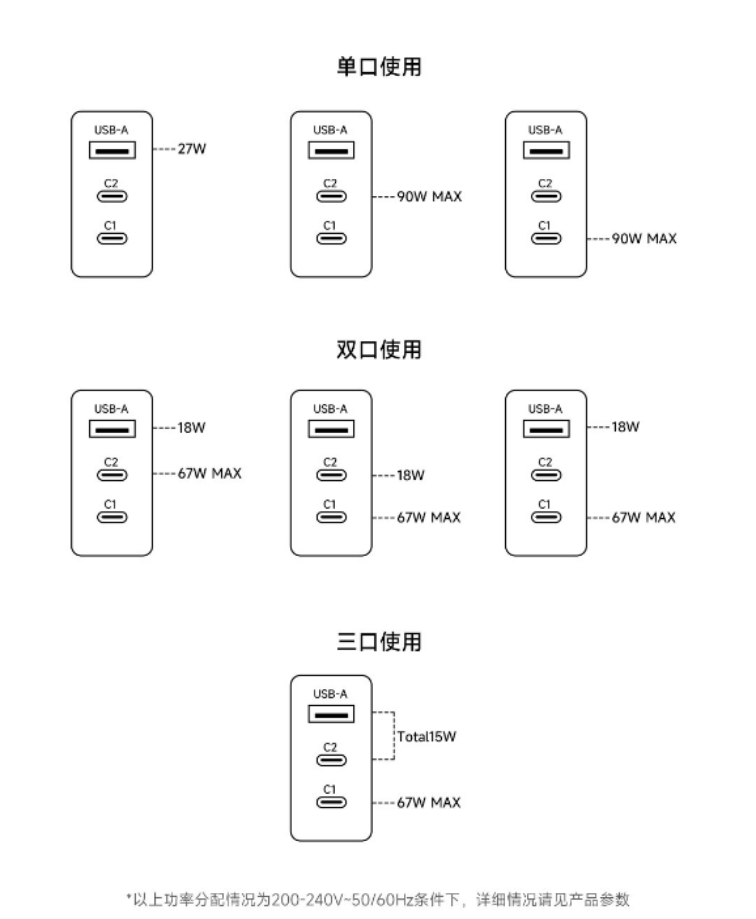 小米推出 90W GaN 三口充电器套装：多口功率分配、折叠插脚，售价 199 元