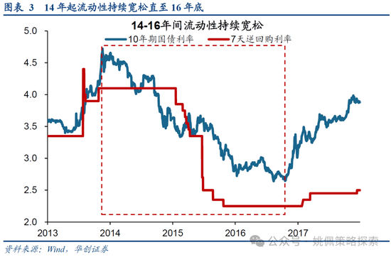 华创策略：15年牛市的客观必然与脉络