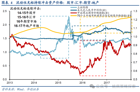 华创策略：15年牛市的客观必然与脉络