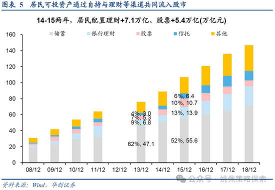 华创策略：15年牛市的客观必然与脉络