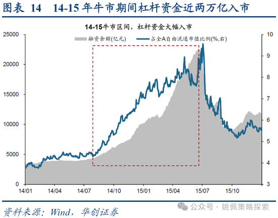 华创策略：15年牛市的客观必然与脉络