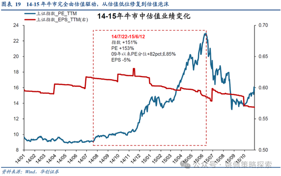 华创策略：15年牛市的客观必然与脉络