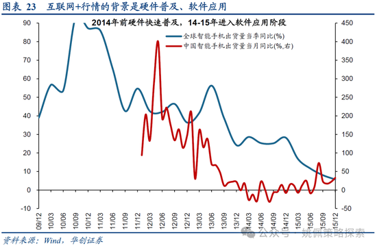 华创策略：15年牛市的客观必然与脉络